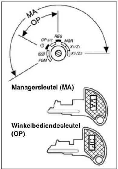 SHARP XEA113 - Functieschakelaar en functiesleutels - 1