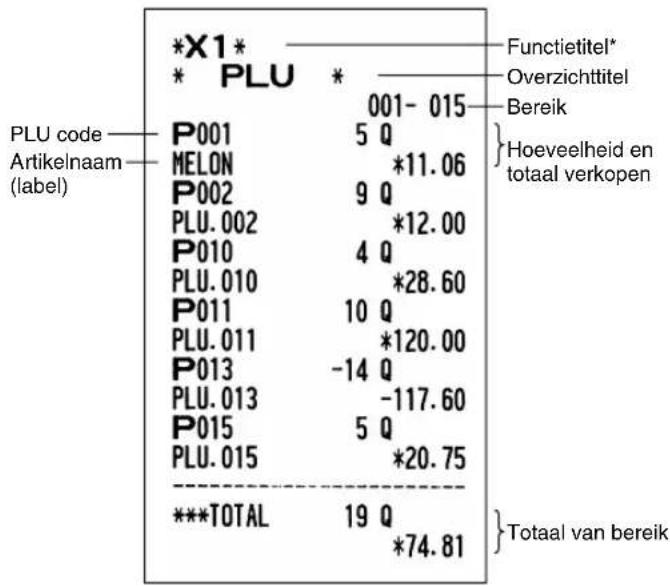SHARP XEA113 - ■ PLU overzicht per bepaald bereik - 1