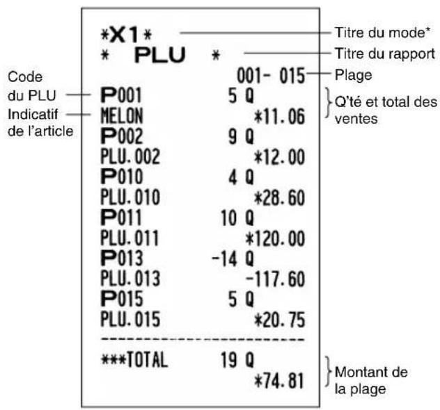 SHARP XEA113 - ■ Rapport de PLU sur une plage désignée - 1