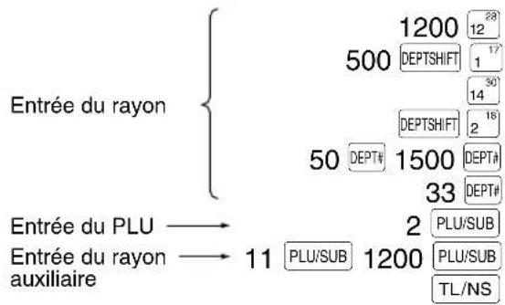 Entrée du rayon 500 1200 28 DEPTSHIFT 17 14 DEPTSHIFT 2 16 50 DEPT# 1500 DEPT# 33 DEPT# Entrée du PLU → 2 PLU/SUB Entrée du rayon auxiliaire → 11 PLU/SUB 1200 PLU/SUB TL/NS