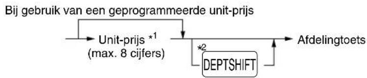 SHARP XEA113 - - Bij gebruik van de afdelingtoetsen (voor afdeling 1 t/m 32) - 1