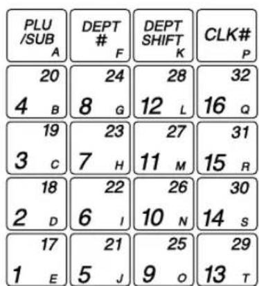 PLU /SUB A DEPT # F DEPT SHIFT K CLK# P 20 4 B 24 8 G 28 12 L 32 16 Q 19 3 C 23 7 H 27 11 M 31 15 R 18 2 D 22 6 I 26 10 N 30 14 S 17 1 E 21 5 J 25 9 O 29 13 T