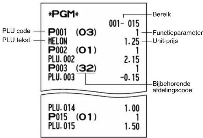 SHARP XEA113 - Programmeringsoverzicht 1 - 7