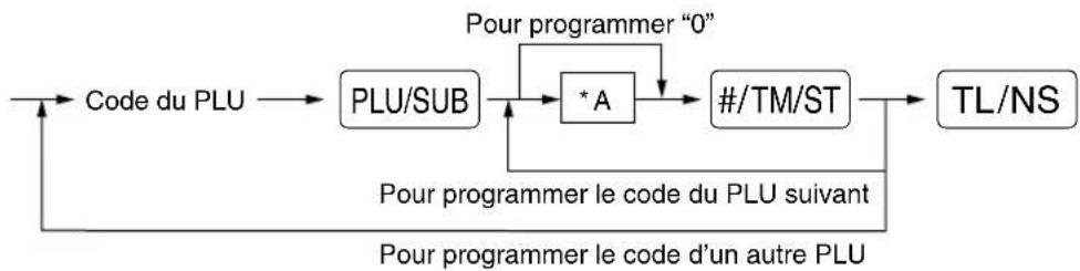 SHARP XEA113 - Procédure - 1