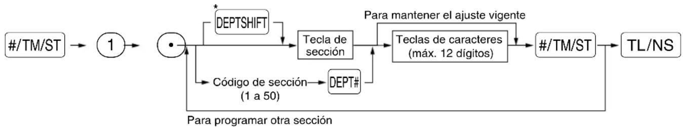 SHARP XEA113 - Procedimiento - 1