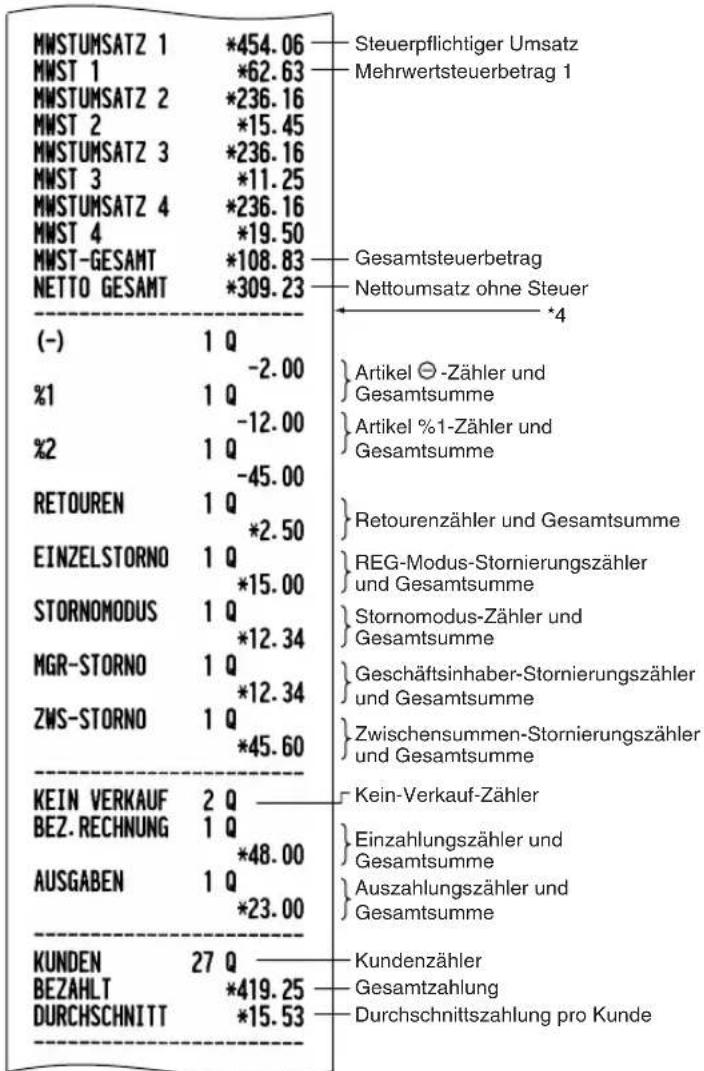 SHARP XEA113 - ■ Gesamtumsatzbericht - 4