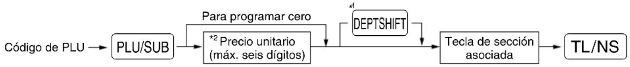 SHARP XEA113 - Procedimiento - 1