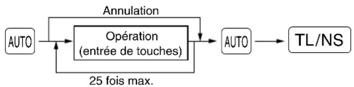 SHARP XEA113 - ■ Programmation de la touche AUTO – Touche de mise en séquence automatique - 1