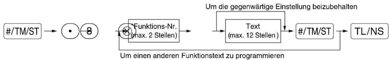 SHARP XEA113 - Verfahren - 1