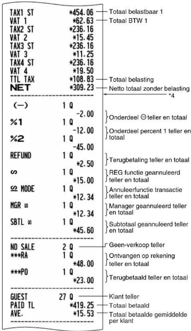 SHARP XEA113 - Toetsbediening - 4