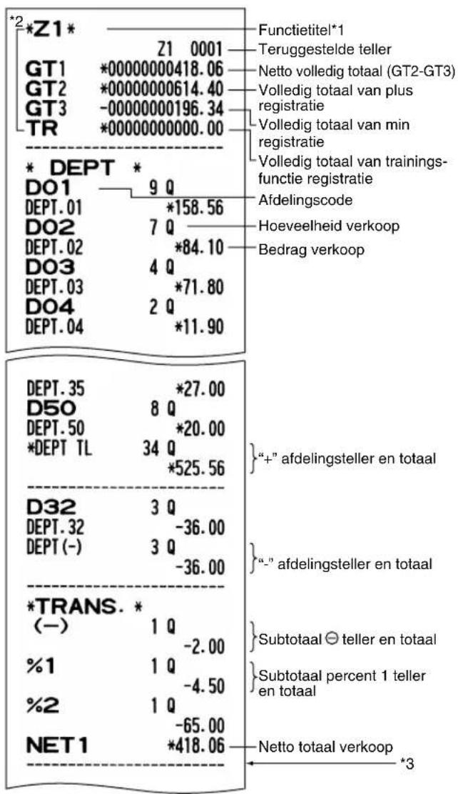SHARP XEA113 - Toetsbediening - 3
