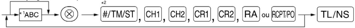 SHARP XEA113 - Procédure - 1