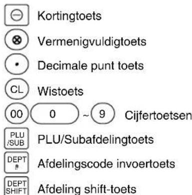 SHARP XEA113 - ■ Namen van toetsen - 2