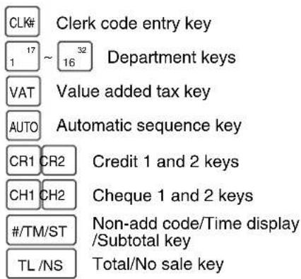 SHARP XEA113 - ■ Key names - 3