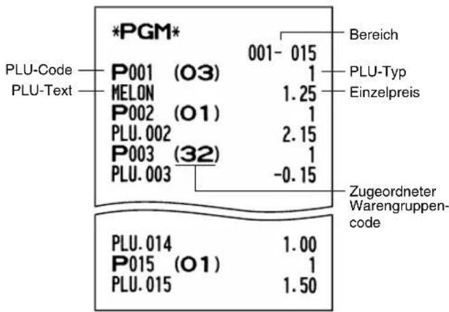 SHARP XEA113 - Programmierbericht 1 - 7