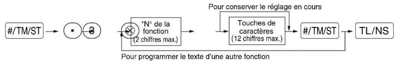SHARP XEA113 - ■ Texte d'un fonction (12 chiffres) - 1