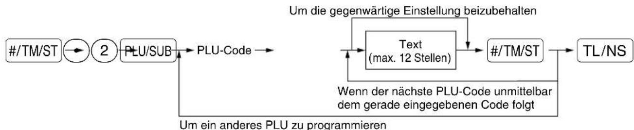 SHARP XEA113 - Verfahren - 1