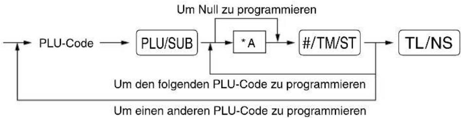 SHARP XEA113 - Verfahren - 1