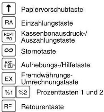 SHARP XEA113 - ■ Tastenbezeichnungen - 1