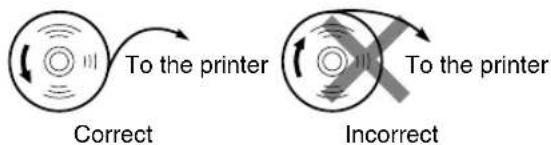 SHARP XEA113 - (How to set the paper roll) - 1