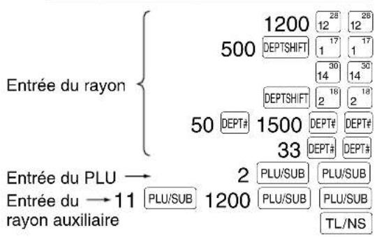 Entrée du rayon 500 1200 28 12 DEPTSHIFT 1 17 1 17 DEPTSHIFT 30 30 DEPTSHIFT 14 14 DEPT# 2 18 2 18 50 DEPT# 1500 DEPT# DEPT# 33 DEPT# DEPT# Entrée du PLU → 2 PLU/SUB PLU/SUB Entrée du → 11 PLU/SUB 1200 PLU/SUB PLU/SUB rayon auxiliaire TL/NS