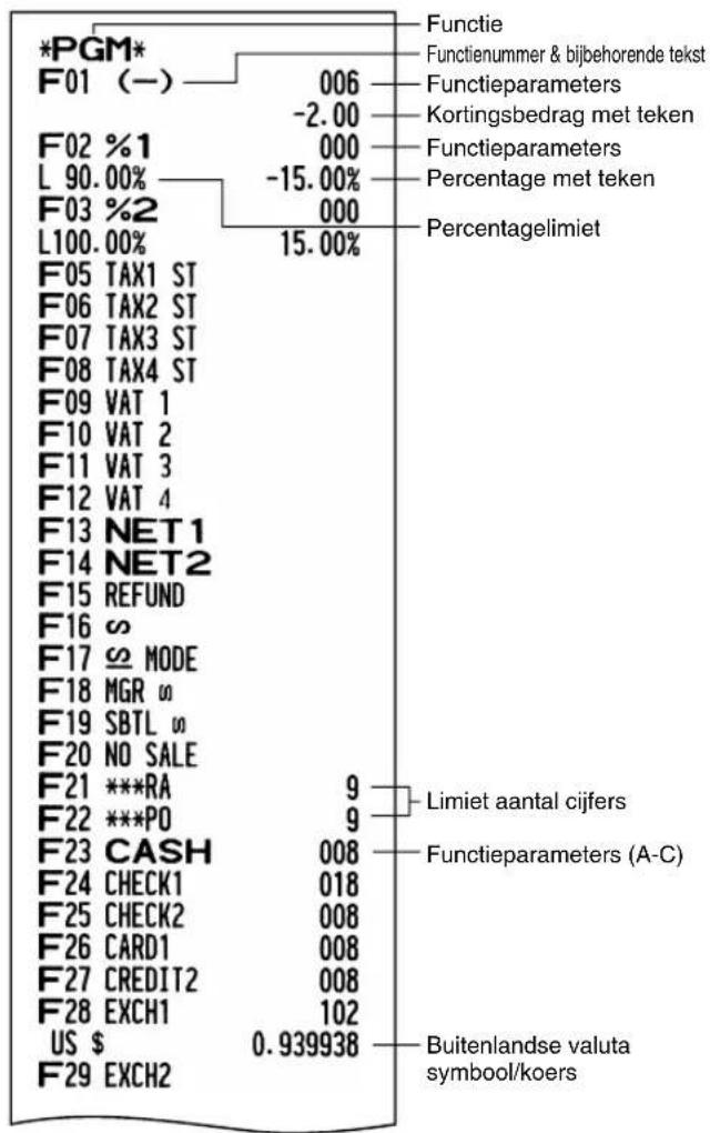 SHARP XEA113 - Programmeringsoverzicht 1 - 1