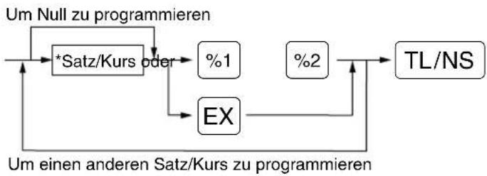 SHARP XEA113 - ■ Programmierung von Prozentsätzen und Fremdwährungs-Umrechnungskurs ( %1 , %2 und EX) - 1