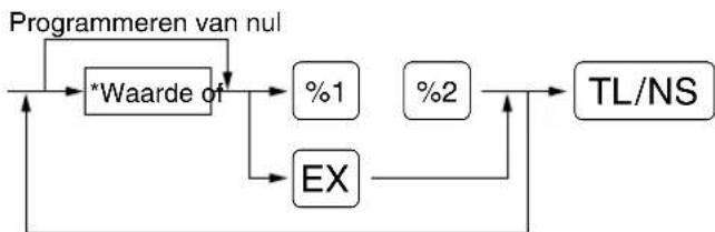 SHARP XEA113 - Procedure - 1