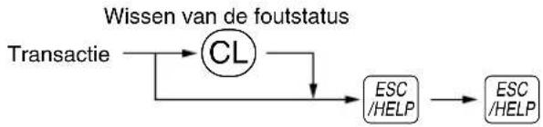SHARP XEA113 - Functie voor het verlaten bij fouten - 1