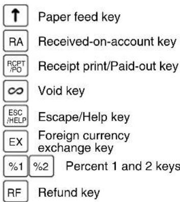 SHARP XEA113 - ■ Key names - 1