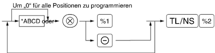 SHARP XEA113 - Verfahren - 1