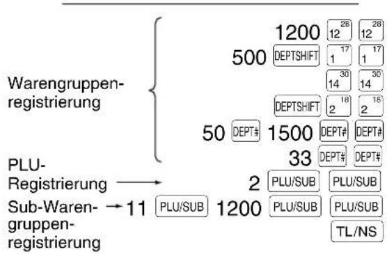 SHARP XEA113 - ■ Wiederholungsregistrierung - 1