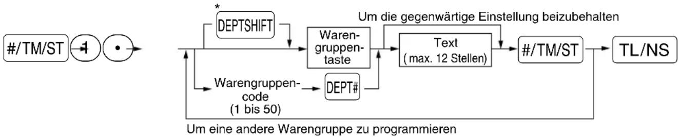 SHARP XEA113 - Verfahren - 1