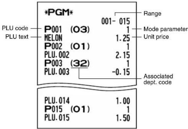 SHARP XEA113 - ■ Sample printouts - 6