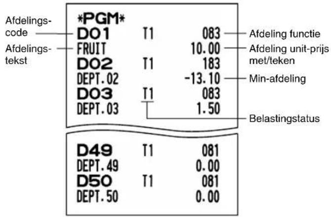 SHARP XEA113 - Programmeringsoverzicht 1 - 6