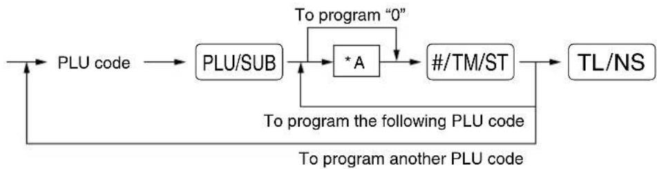 SHARP XEA113 - Procedure - 1