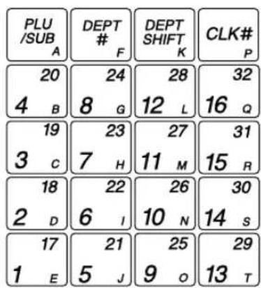 SHARP XEA113 - ■ Keyboard layout - 3