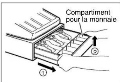 Compartment pour la monnaie ① ②