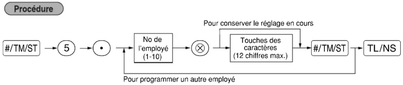 SHARP XEA113 - ■ Nom des employés (12 chiffres) - 1