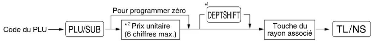 SHARP XEA113 - Procédure - 1