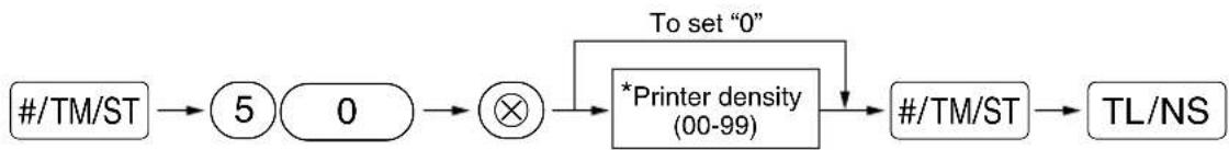 SHARP XEA113 - Procedure - 1