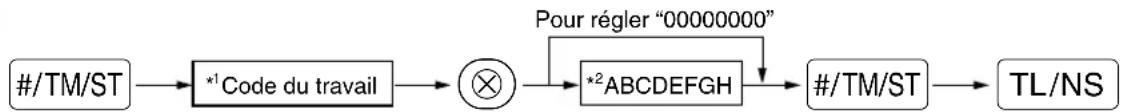 SHARP XEA113 - Procédure - 1