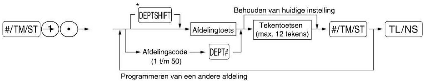 SHARP XEA113 - Procedure - 1