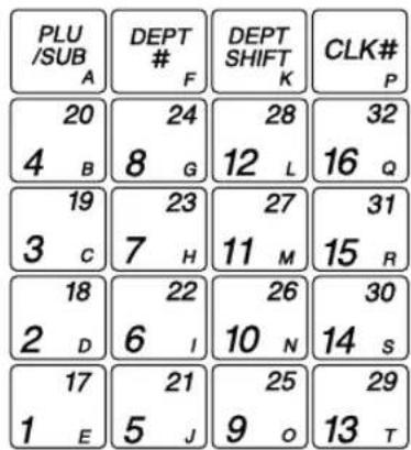 SHARP XEA113 - ■ Tastaturanordnung - 3