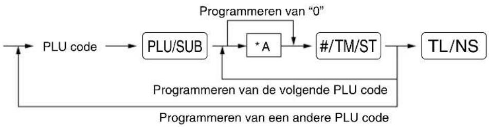 SHARP XEA113 - Procedure - 1