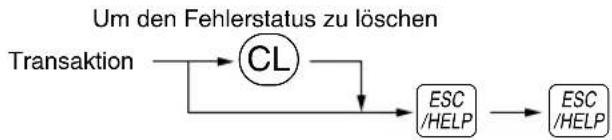 SHARP XEA113 - Fehleraufhebungsfunktion - 1