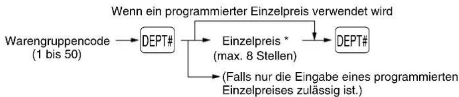 SHARP XEA113 - Warengruppenregistrierung - 2
