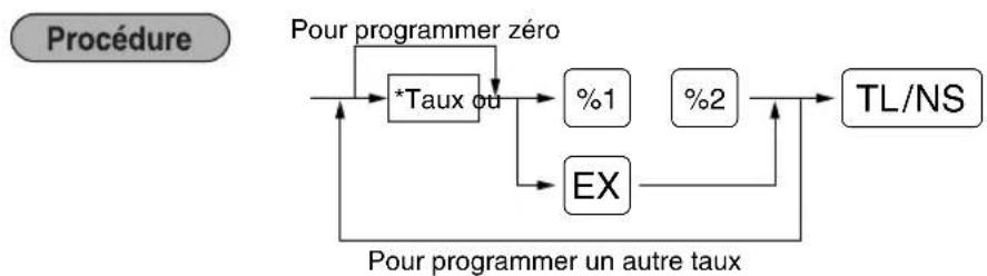 SHARP XEA113 - ■ Taux pour %1, %2 et EX - 1