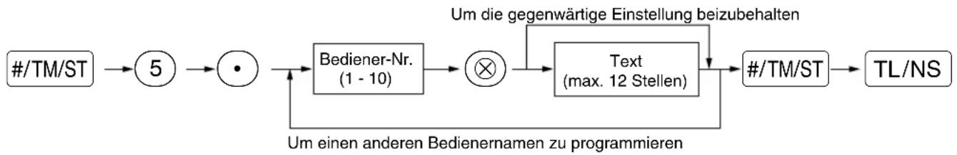 SHARP XEA113 - Verfahren - 1