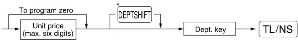 SHARP XEA113 - Procedure - 1
